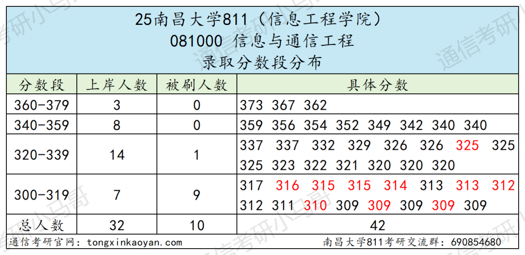 图片[7]-难！卷！“双盲”取消…-梦马考研