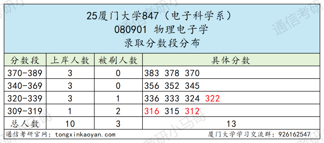 图片[7]-要炸！热门985，爆降92分！-梦马考研