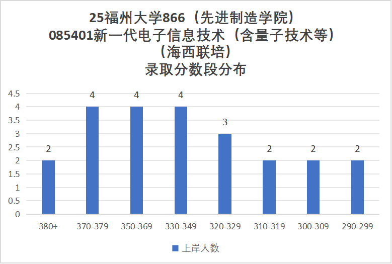 图片[16]-爆降72分？！快跑！今年要炸！-梦马考研