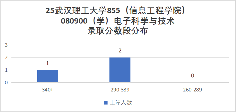 图片[13]-别考！380被刷！巨热211！-梦马考研