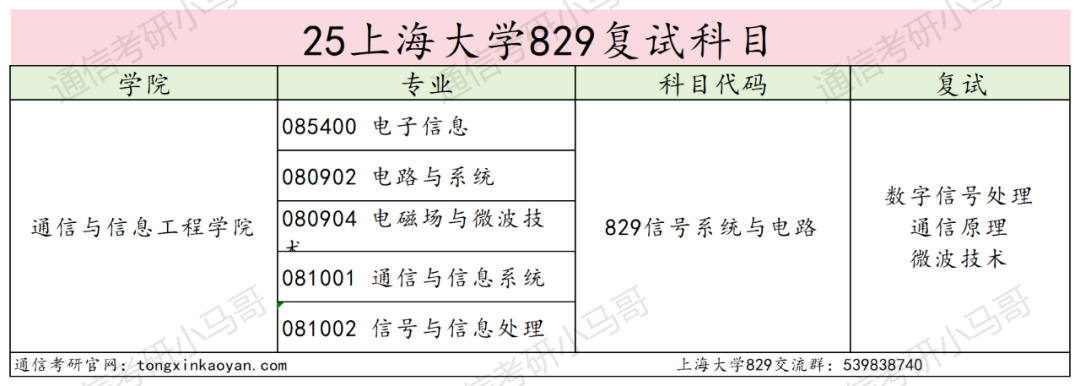 图片[4]-别考！卷！专业课两个满分！-梦马考研