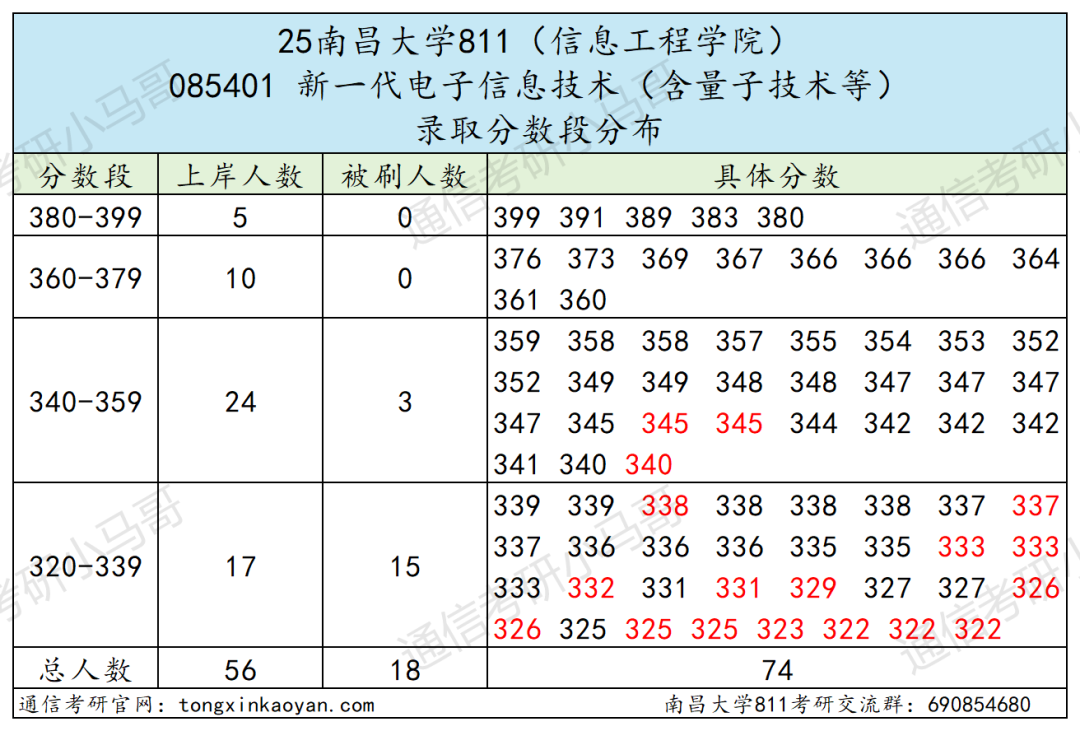 图片[9]-难！卷！“双盲”取消…-梦马考研