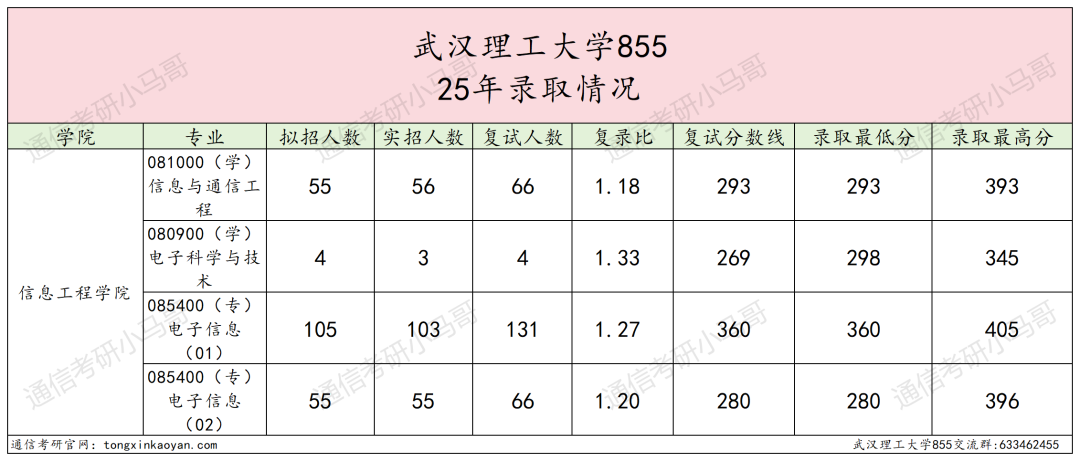 图片[5]-别考！380被刷！巨热211！-梦马考研