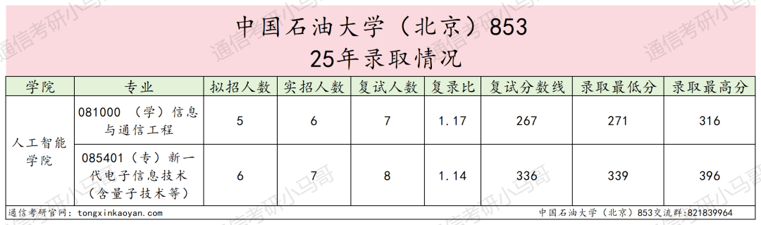 图片[5]-Run！暴涨63分！可怕！-梦马考研
