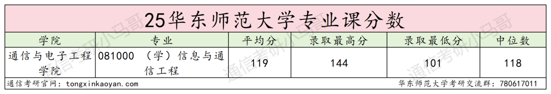 图片[13]-难！魔都985，暴涨37分！-梦马考研
