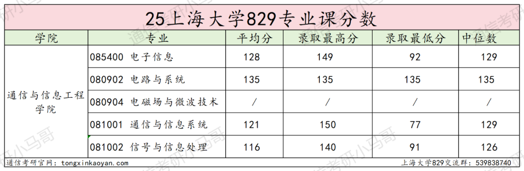 图片[16]-别考！卷！专业课两个满分！-梦马考研