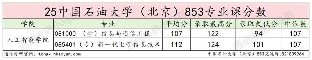 图片[12]-Run！暴涨63分！可怕！-梦马考研