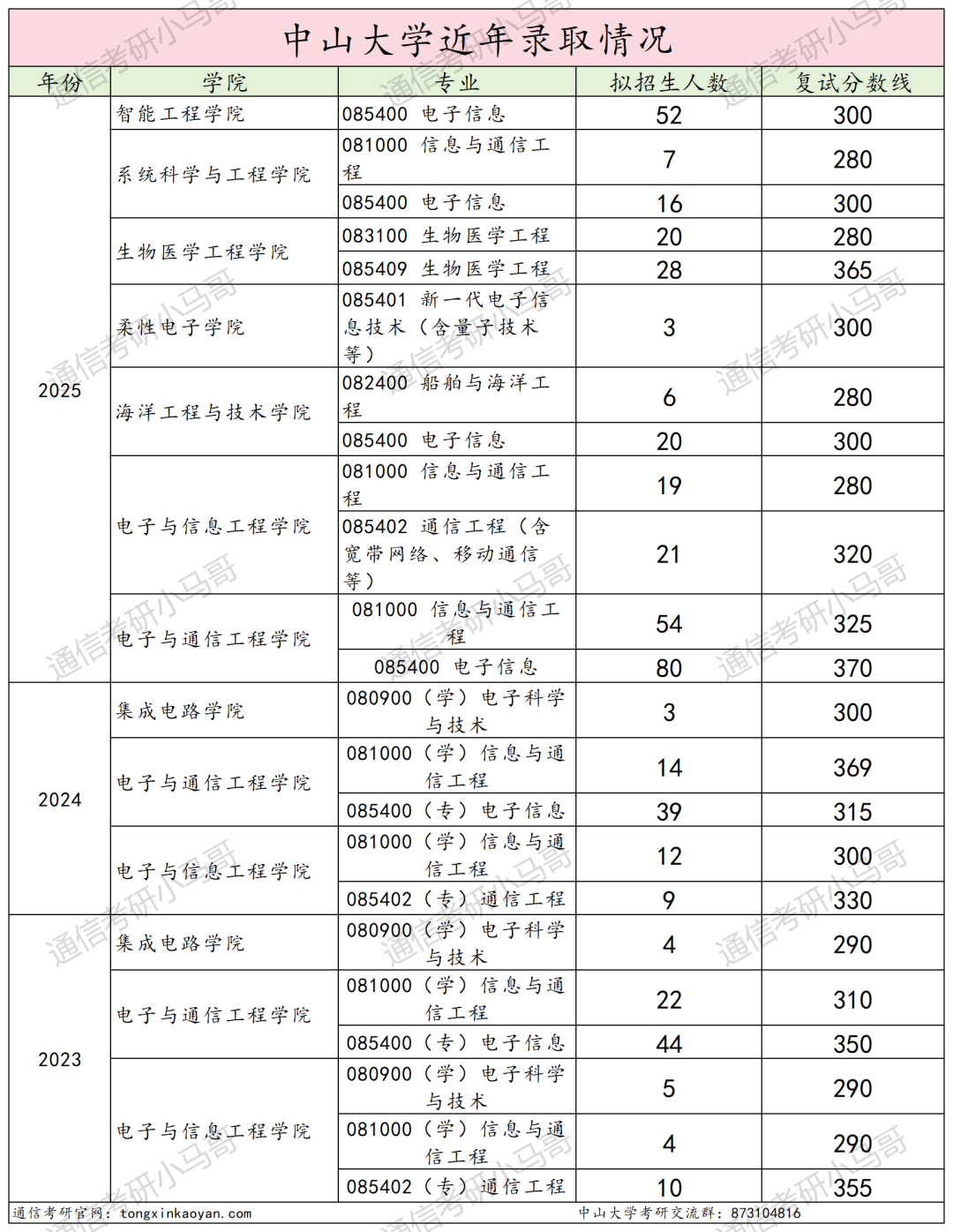 图片[30]-难哭了！炸裂985，专硕均分411。-梦马考研
