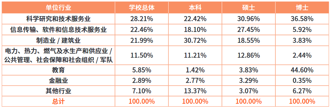 图片[26]-避雷！“死亡”211！-梦马考研