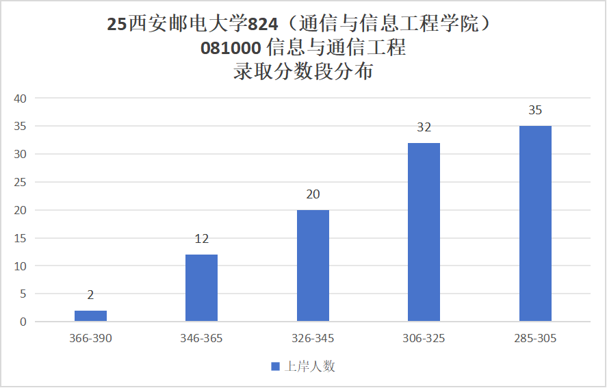 图片[8]-难考，慎重！竞争白热化！四邮之一！-梦马考研