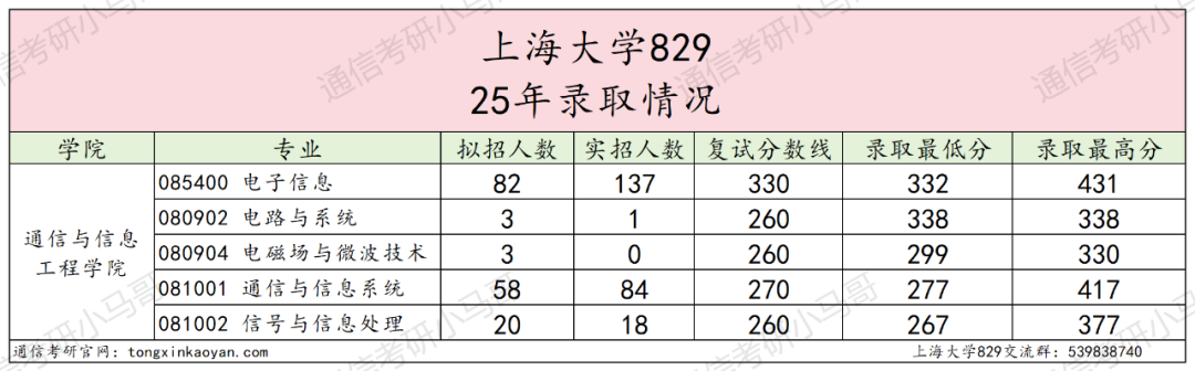 图片[6]-别考！卷！专业课两个满分！-梦马考研