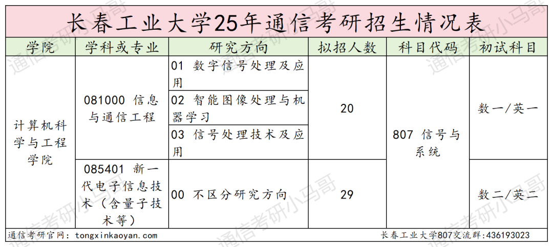 图片[5]-离谱！最难双非专业课！比985还难！-梦马考研