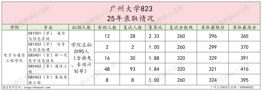 图片[6]-离谱！复录比2.33！两个刷一个！-梦马考研