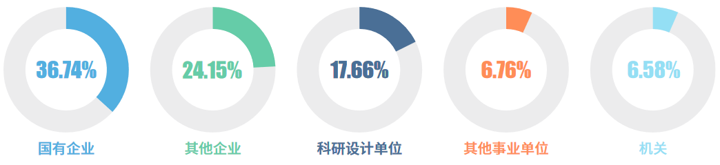 图片[25]-避雷！“死亡”211！-梦马考研