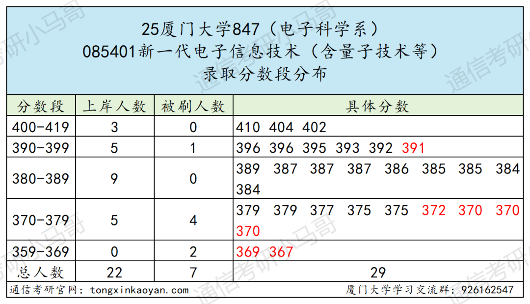 图片[9]-要炸！热门985，爆降92分！-梦马考研