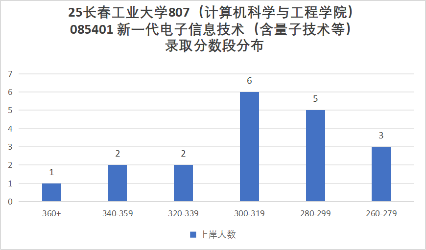 图片[13]-离谱！最难双非专业课！比985还难！-梦马考研