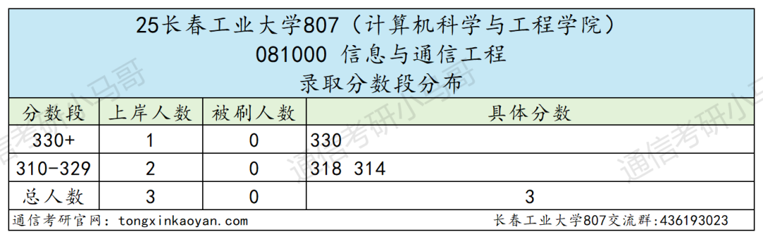图片[10]-离谱！最难双非专业课！比985还难！-梦马考研