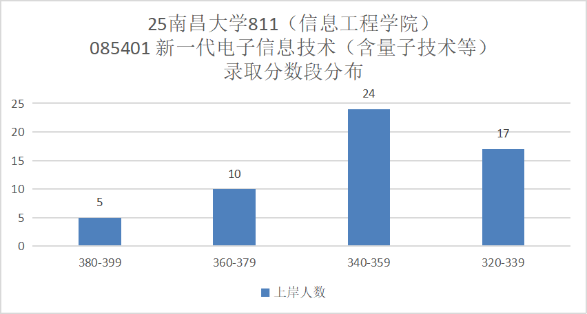 图片[10]-难！卷！“双盲”取消…-梦马考研