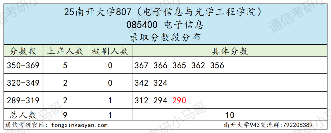 图片[8]-复试考量子力学！逆天985！-梦马考研