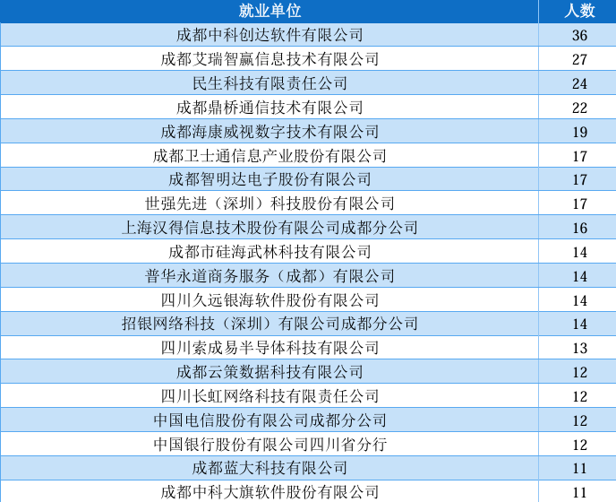 图片[23]-卷！成都超热双非，还缺考？-梦马考研
