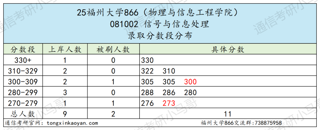 图片[9]-爆降72分？！快跑！今年要炸！-梦马考研