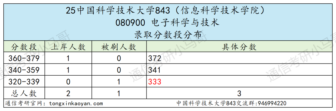 图片[9]-C9，极难！专业课难度第一梯队！-梦马考研