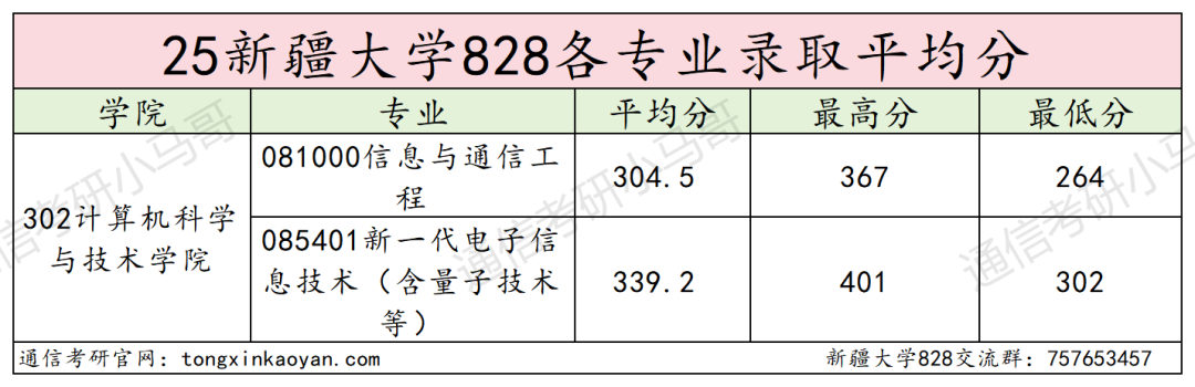 图片[10]-快跑！略卷！-梦马考研