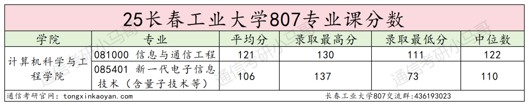 图片[16]-离谱！最难双非专业课！比985还难！-梦马考研