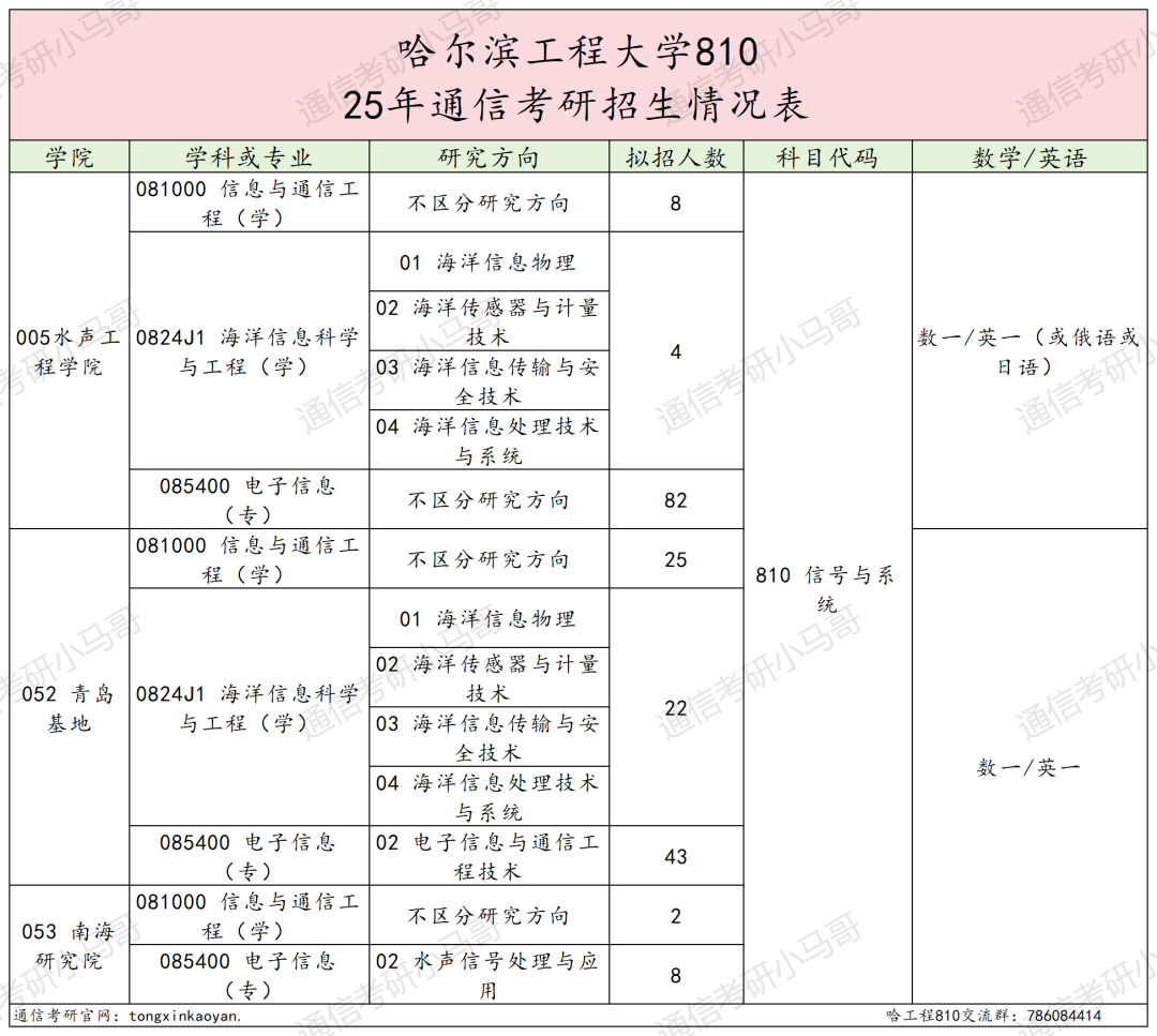 图片[5]-避雷！“死亡”211！-梦马考研