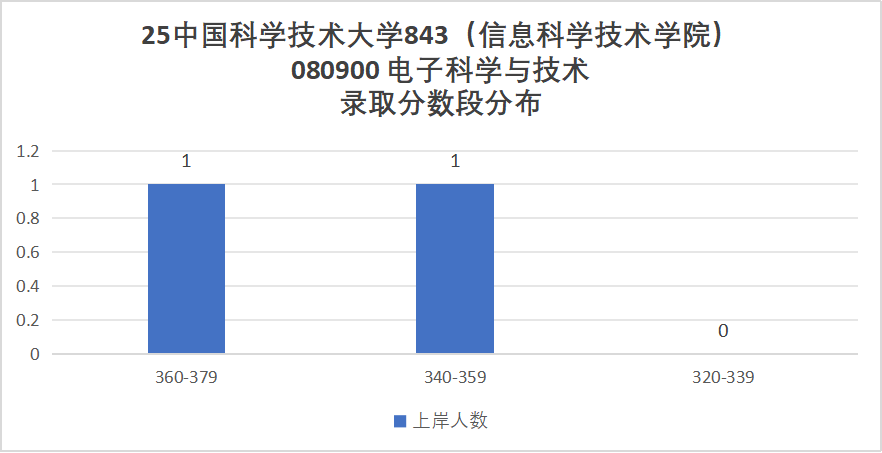 图片[10]-C9，极难！专业课难度第一梯队！-梦马考研