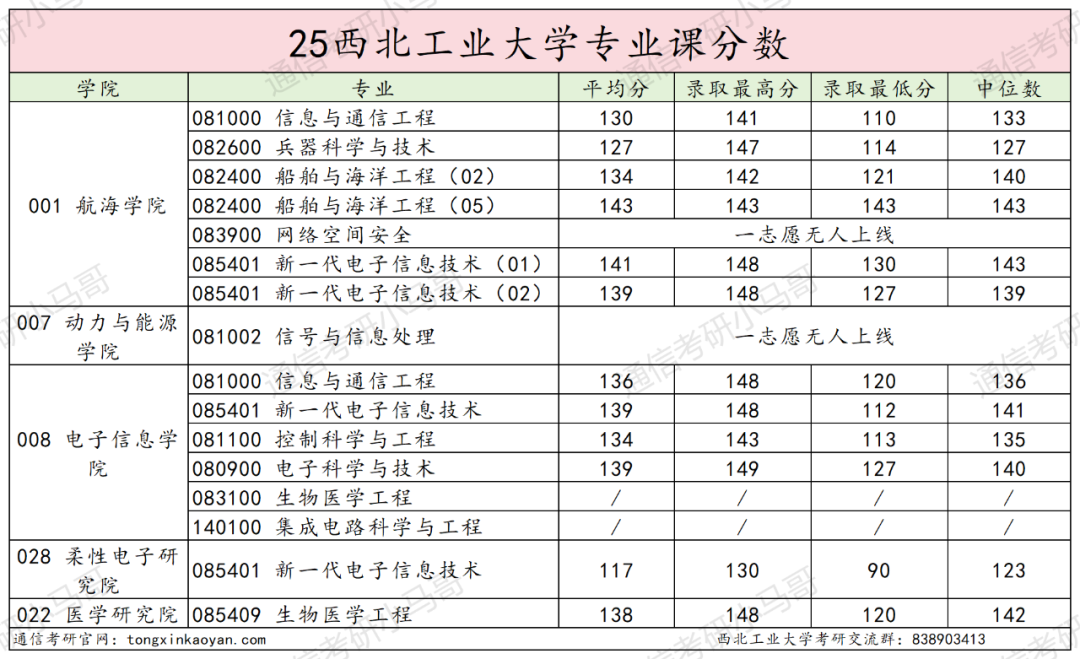 图片[24]-炸了，国防七子之一，暴涨65分！-梦马考研