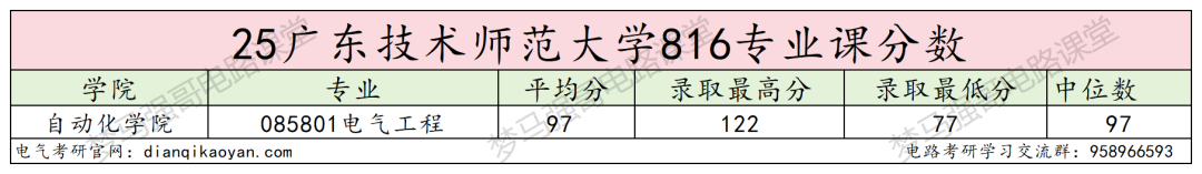 图片[11]-快跑！复试首年改考，初试第二被刷？！-电气考研