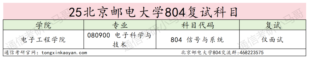 图片[3]-炸！别考！卷！最强邮电，专业课均143分！-梦马考研