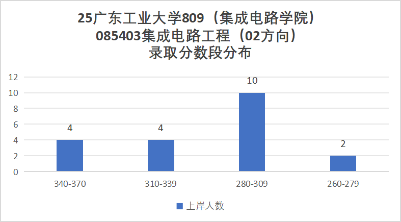 图片[19]-卷！珠三角超热门双非！别来！-梦马考研