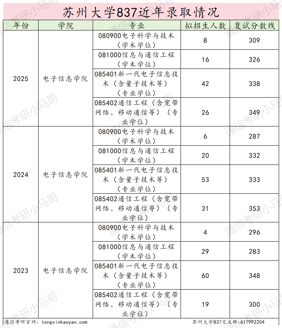 图片[16]-太卷！考两门！分数线暴涨！-梦马考研
