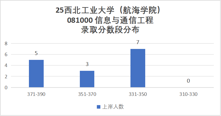 图片[7]-炸了，国防七子之一，暴涨65分！-梦马考研