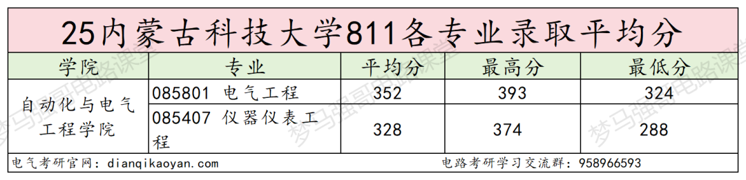图片[12]-赶紧换学校，26电气改考408！-电气考研