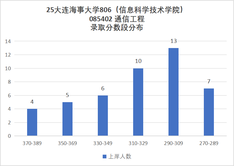图片[9]-难考！不敢碰！复试2次笔试！-梦马考研