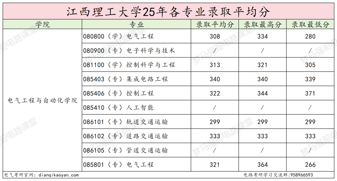 图片[18]-十分保护一志愿！25年仅刷1人！-电气考研