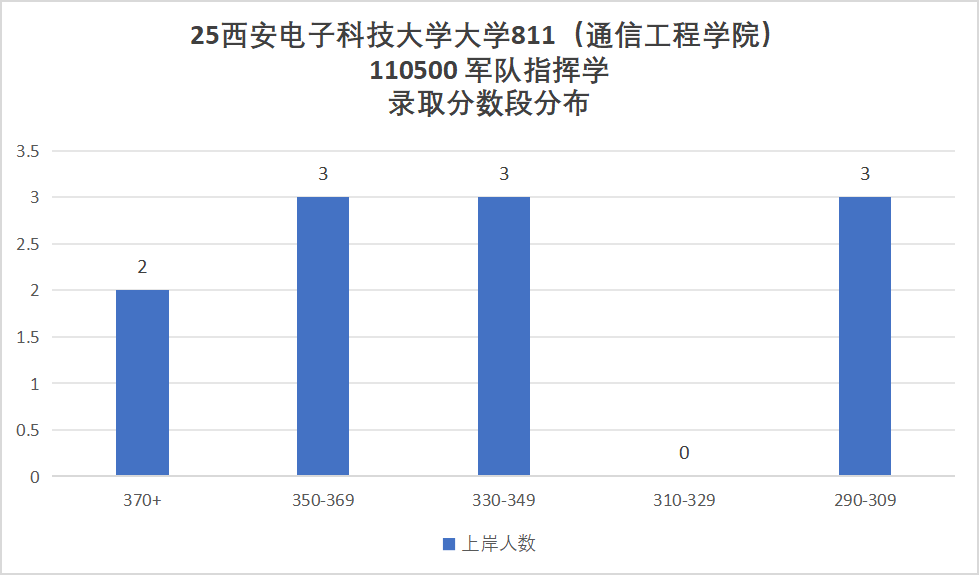 图片[11]-最卷211！别来！万字长文！“两电”之一！-梦马考研