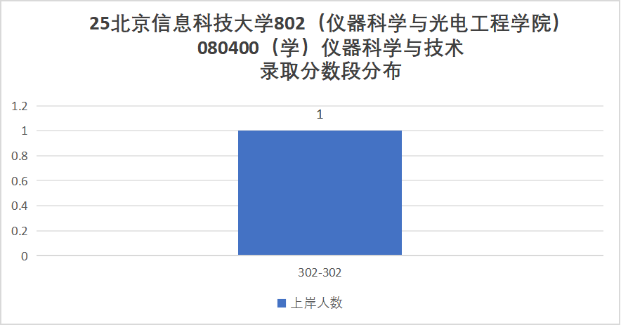 图片[15]-考试内容大变更！取消dsp！部分改408！-梦马考研