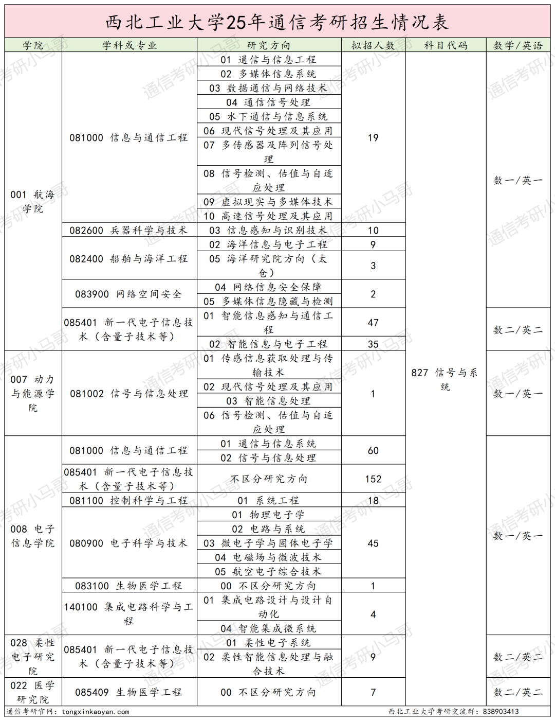 图片[2]-炸了，国防七子之一，暴涨65分！-梦马考研