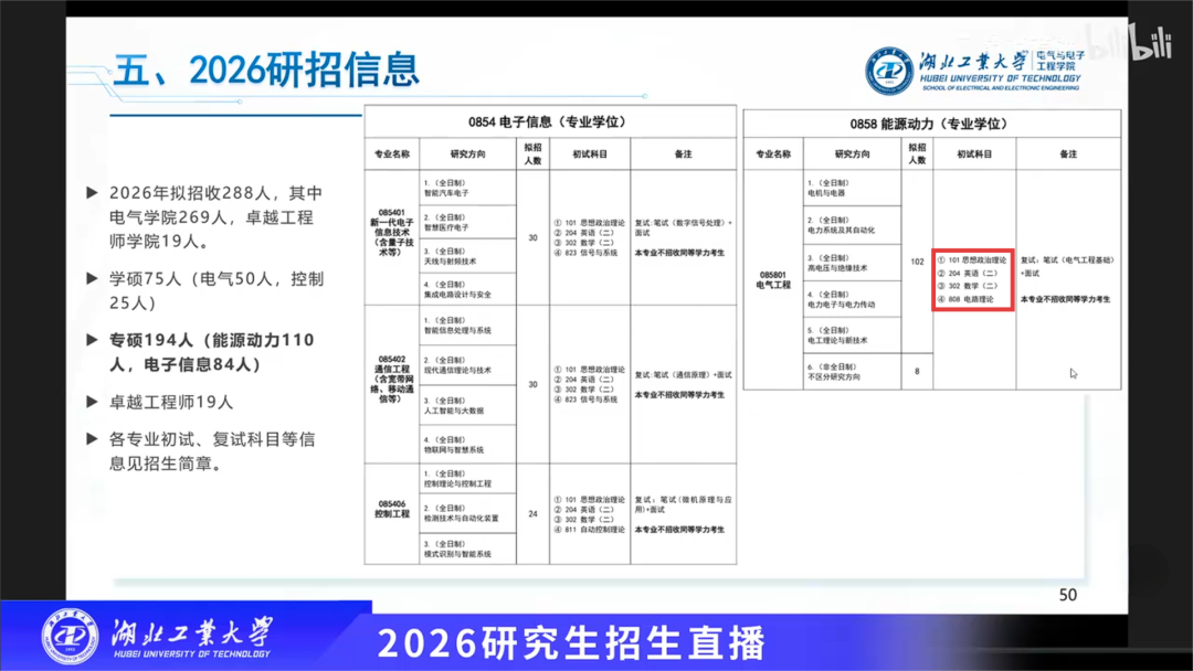 图片[3]-冲！小211大学，官宣26专硕改考！-电气考研