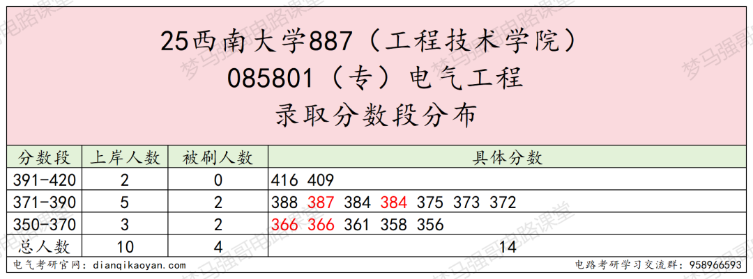 图片[6]-川渝211，考电路的最后一年…-电气考研