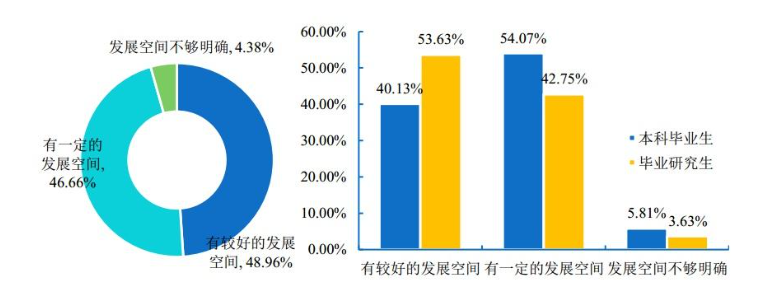 图片[10]-炸！别考！卷！最强邮电，专业课均143分！-梦马考研