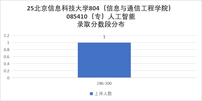 图片[13]-考试内容大变更！取消dsp！部分改408！-梦马考研