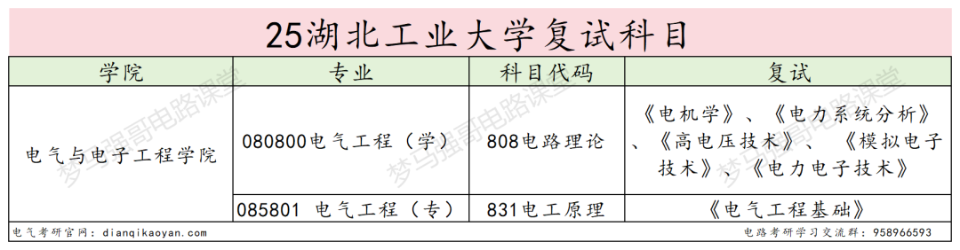 图片[6]-冲！小211大学，官宣26专硕改考！-电气考研