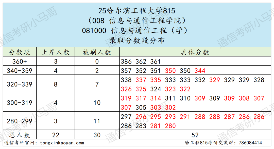 图片[9]-太离谱了，直接拉黑名单吧。-梦马考研