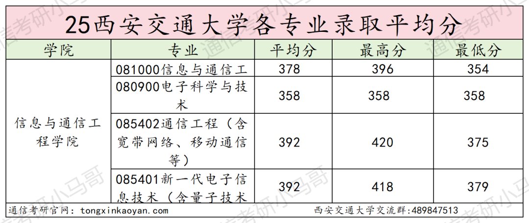 图片[14]-没实力别考！卷！顶级C9！-梦马考研