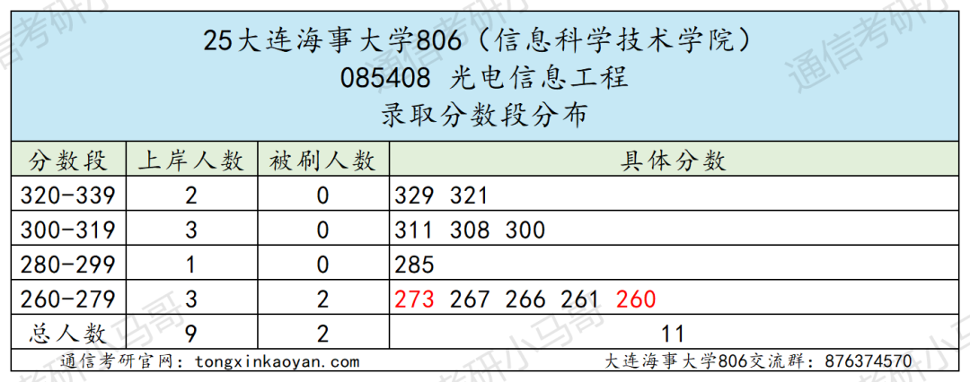 图片[12]-难考！不敢碰！复试2次笔试！-梦马考研